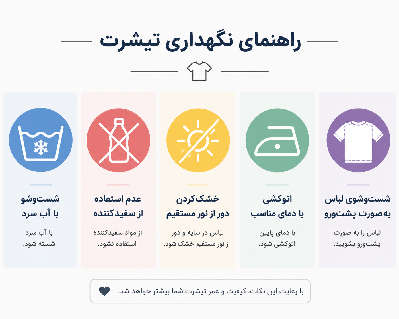 راهنمای شستشو و نگهداری تیشرت پنبه و پلی استر
